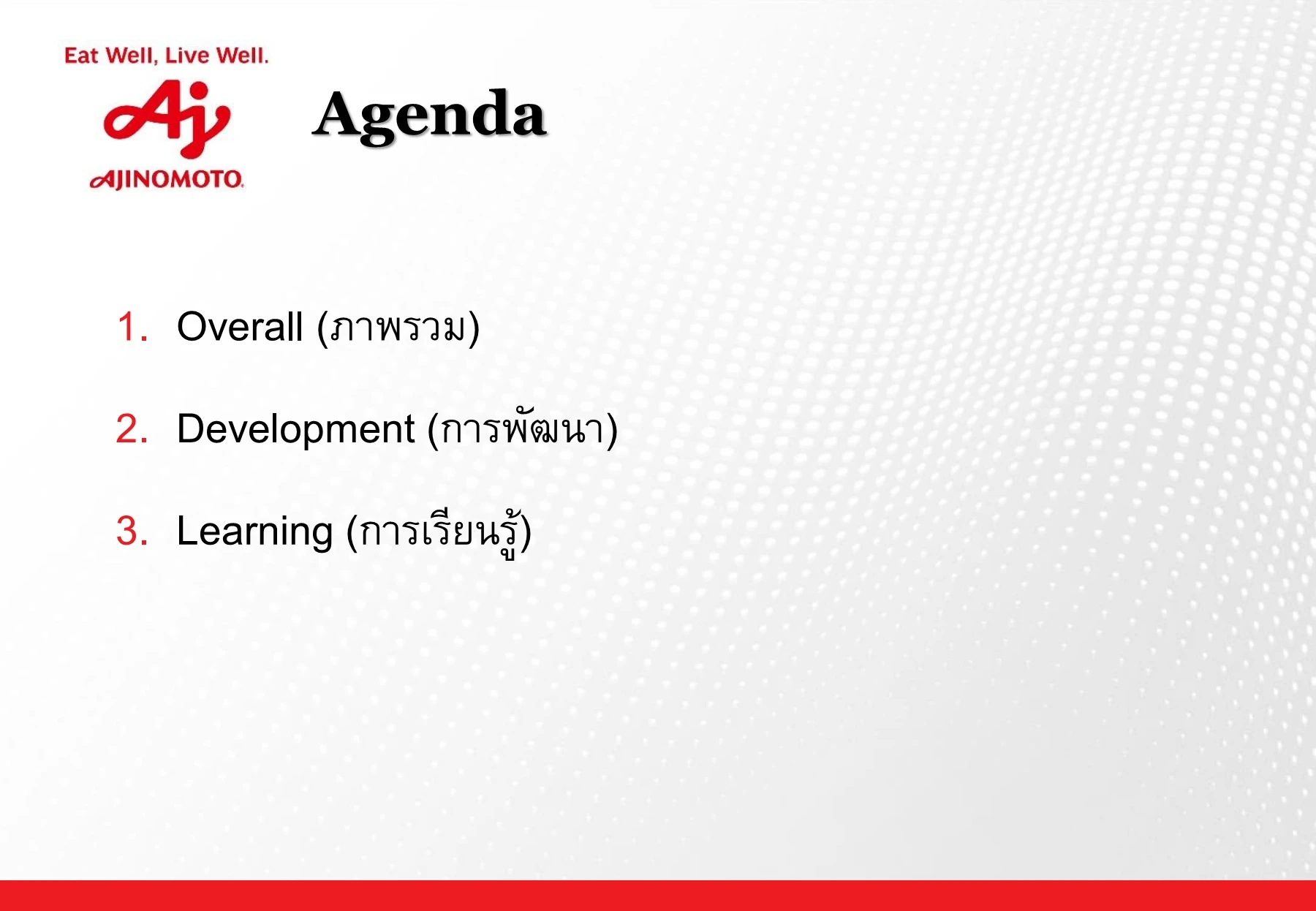 HCM Manual (Learning and Development)