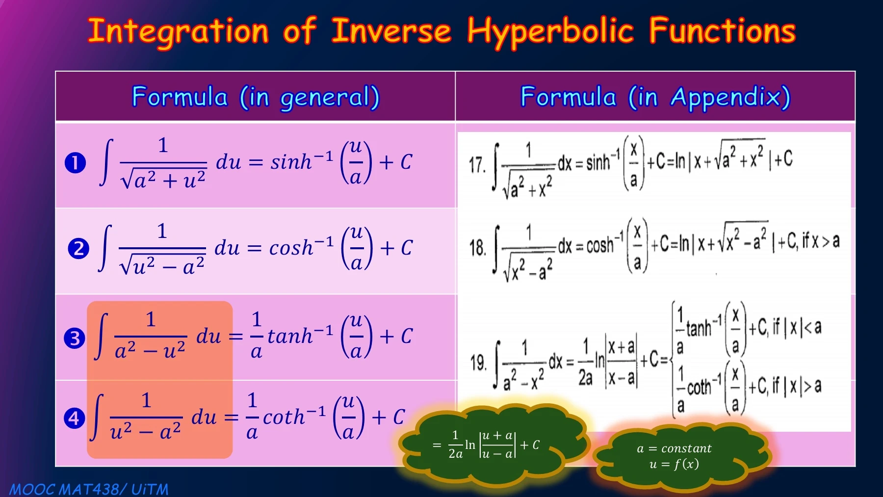 2.7 integration of inverse hyperbolic functions