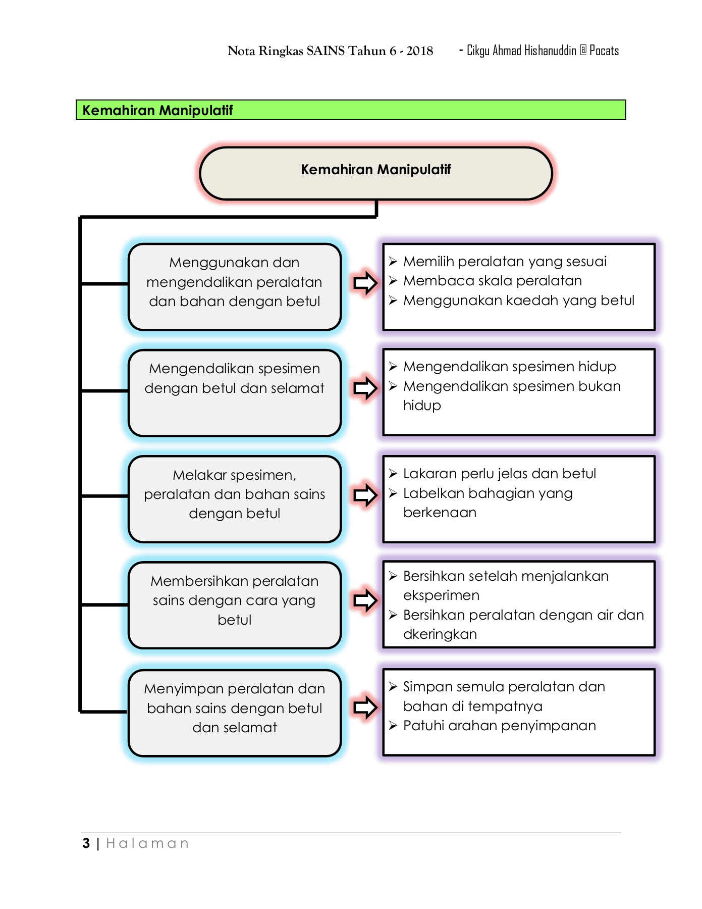 Sains Tahun 6 Membalik Buku Halaman 1 50 Anyflip