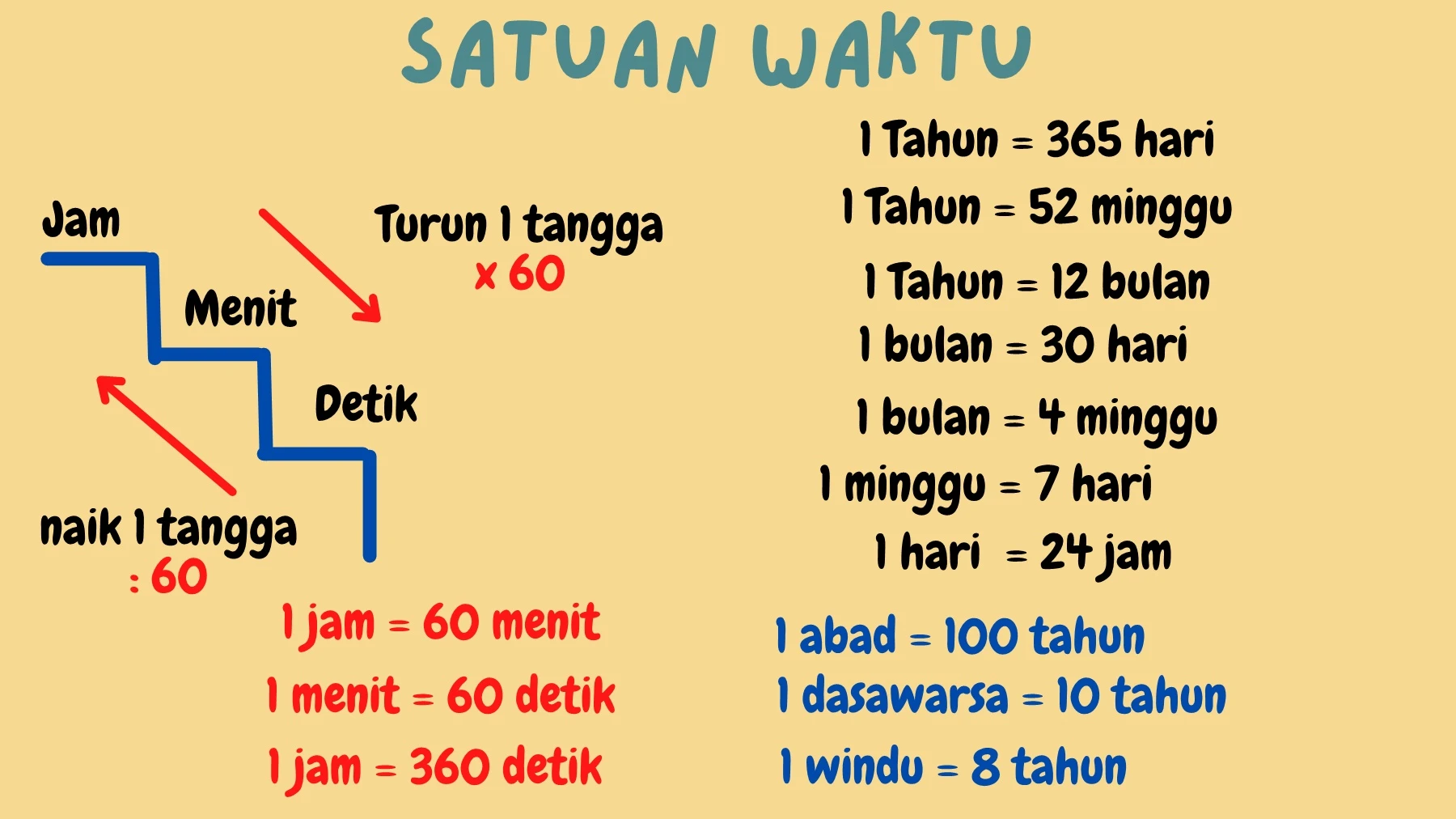 satuan waktu