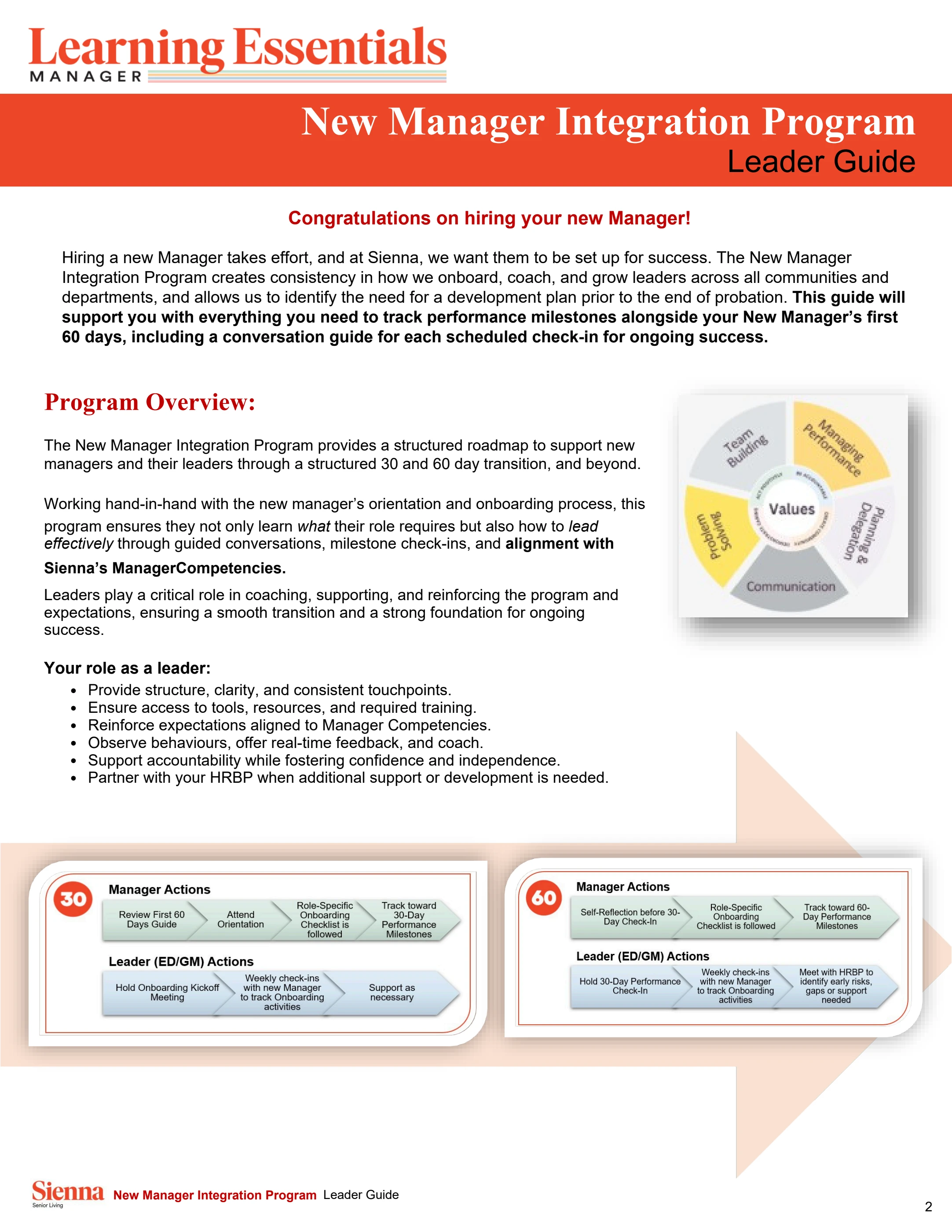 Leader's Guide to Manager Integration.pdf