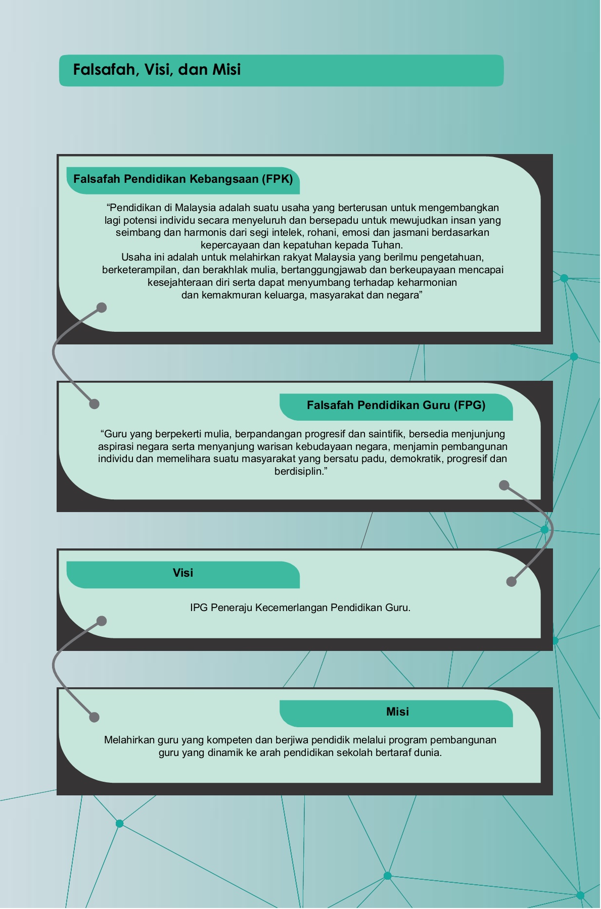 6 Jan Text Ipg Diary Fa Diari Ipg2017 Takwim Direktori Perancangan Peribadi Jwtnkuasa V2 Flip Ebook Pages 1 50 Anyflip Anyflip