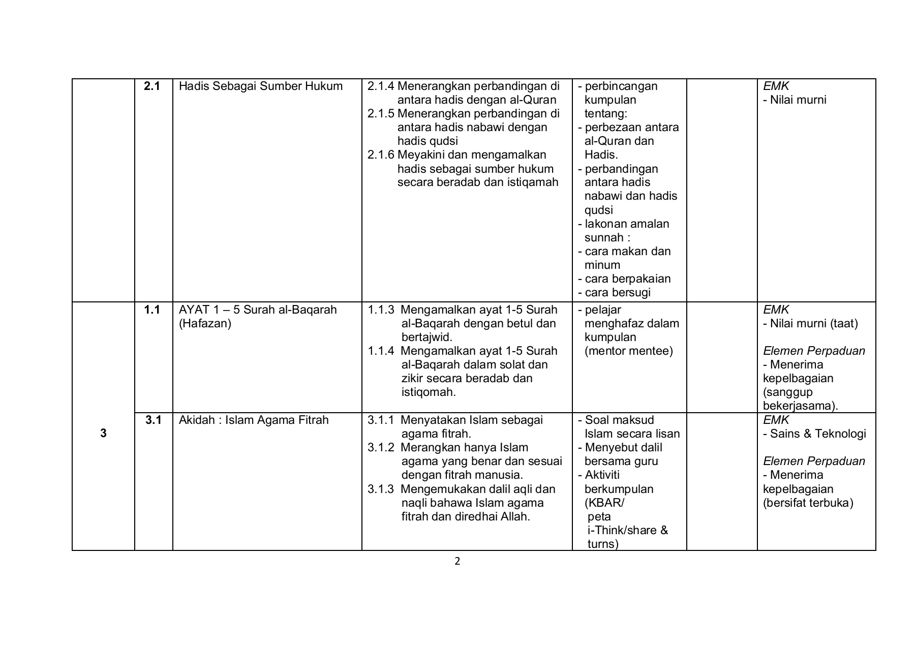 Paragraph I R1 R2 R3 C rpt form1 2019