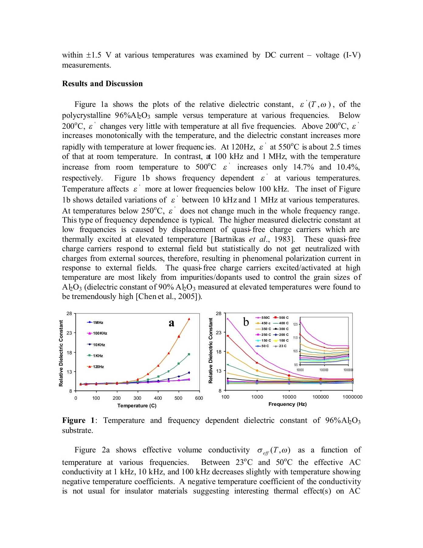Temperature Dependent Dielectric Properties of ...