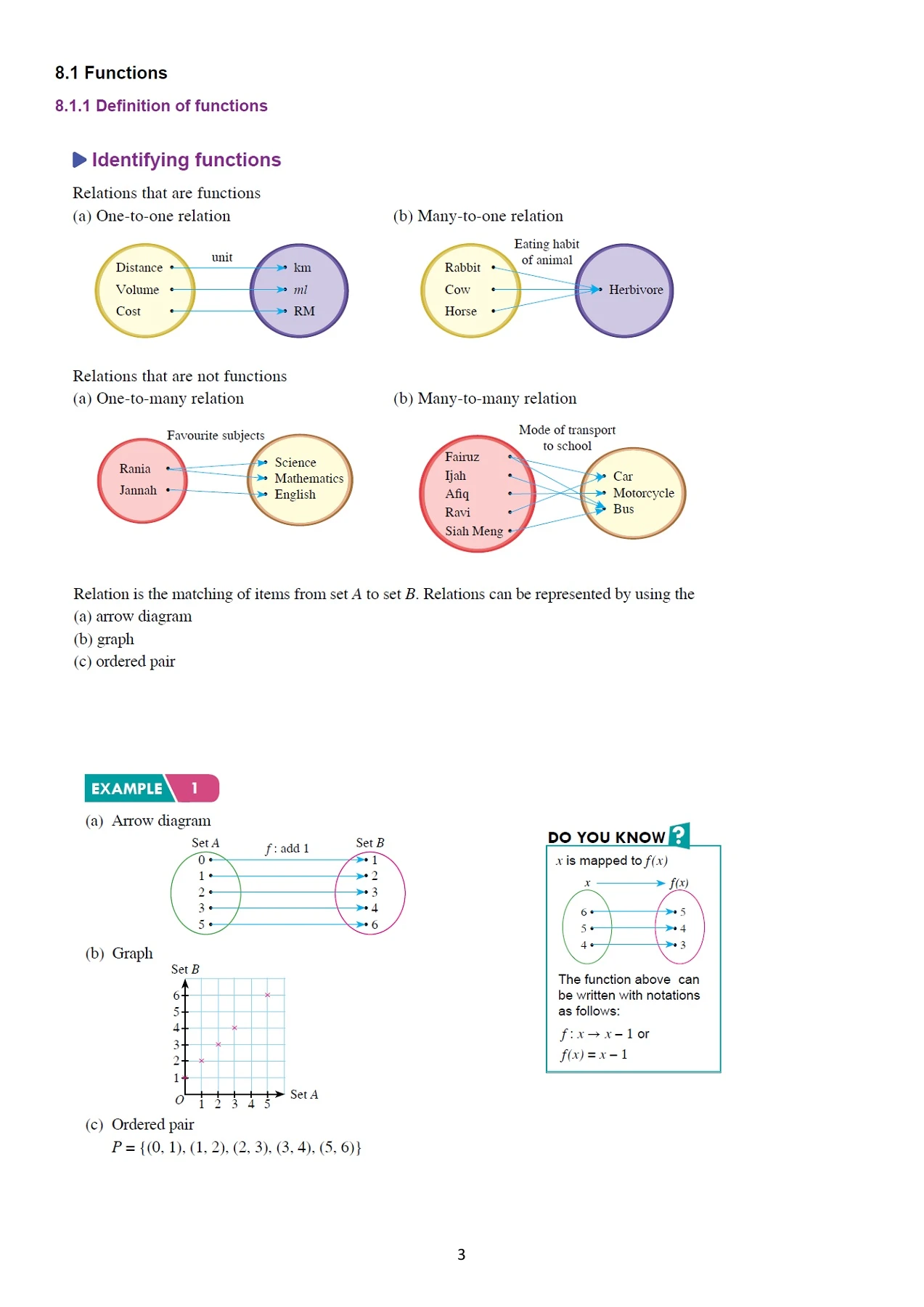 graph of functions FORM 2