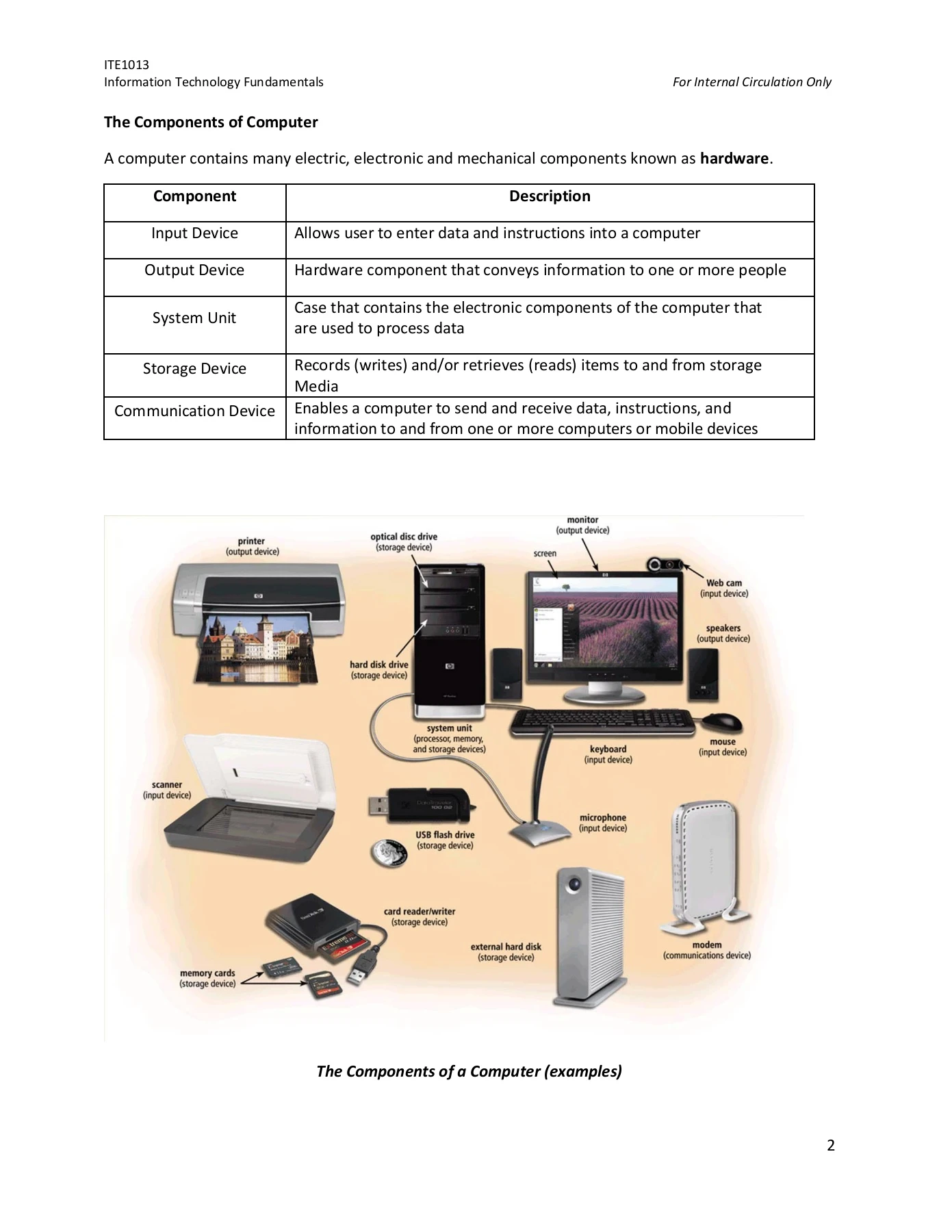 Intro to Business IT