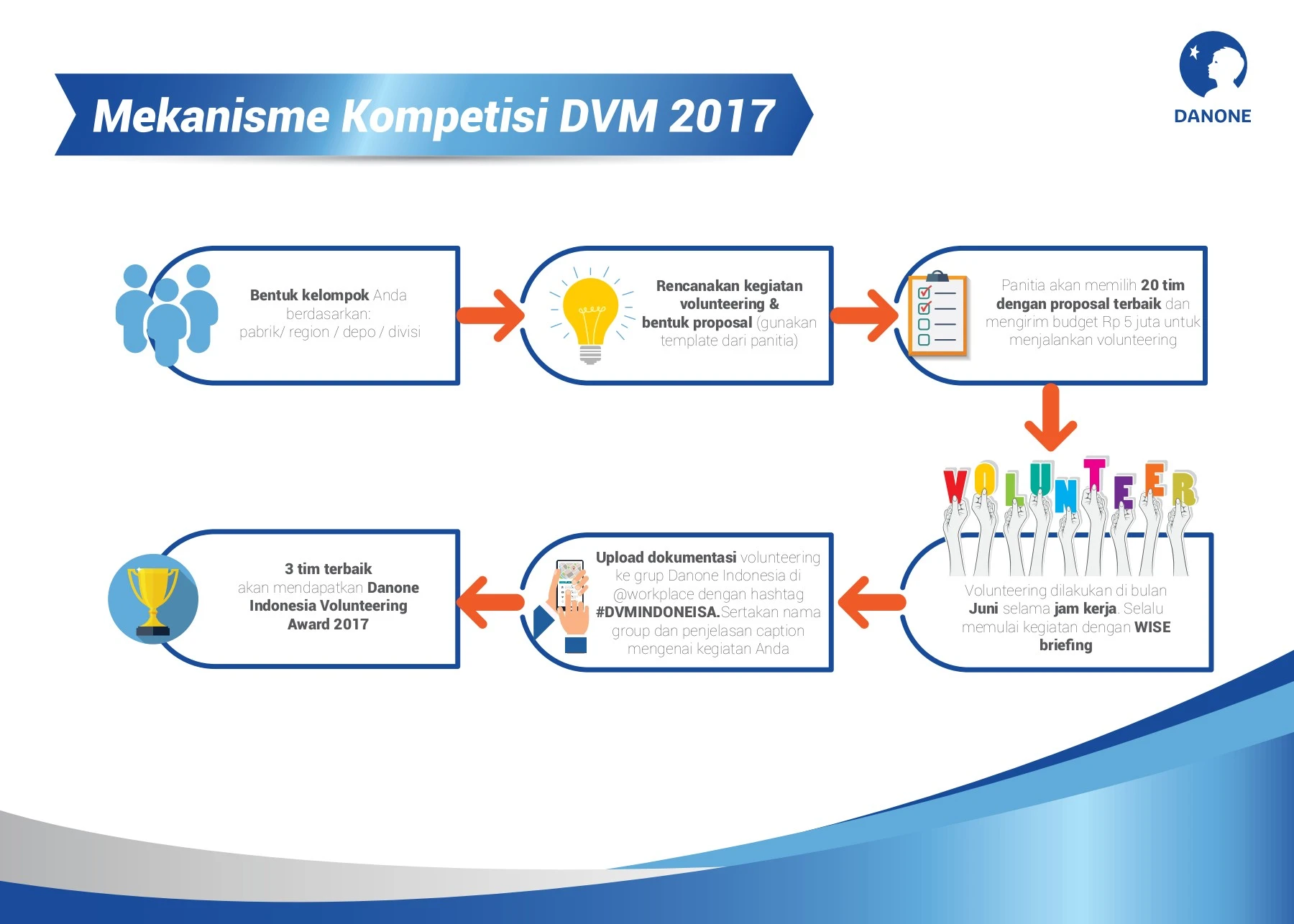 Objective Dvm Checklist DVM Guideline