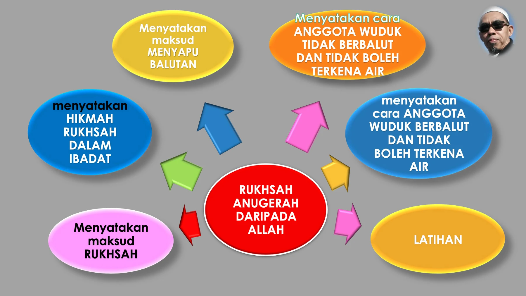 T2 - IBADAH - RUKHSAH ADALAH ANUGERAH ALLAH