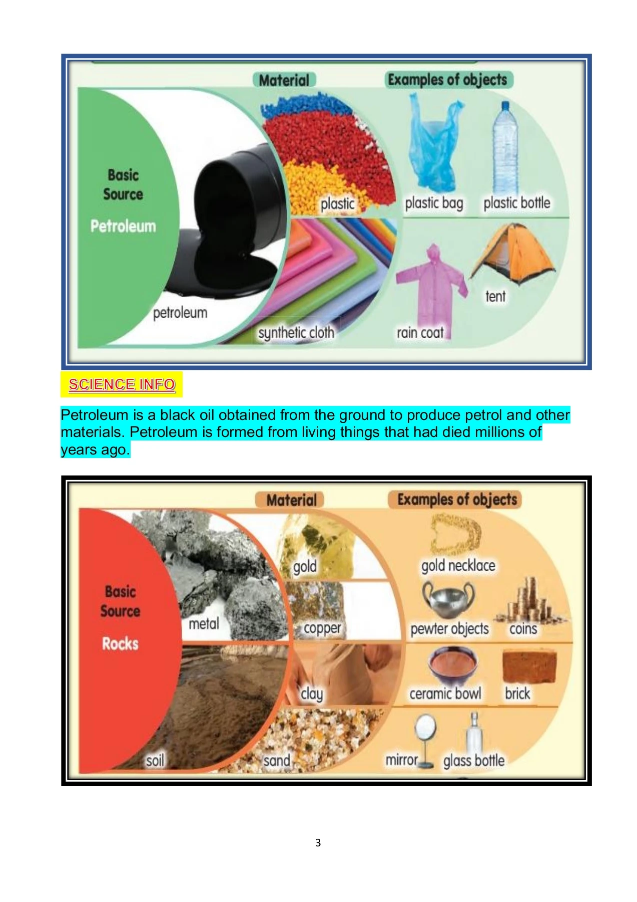 Source Material Example Basic Sources Of Materials