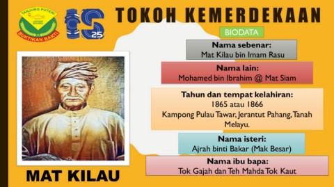 Buku Skrap Tokoh Kemerdekaan Mat Kilau Flip Ebook Pages 1 8 Anyflip Anyflip