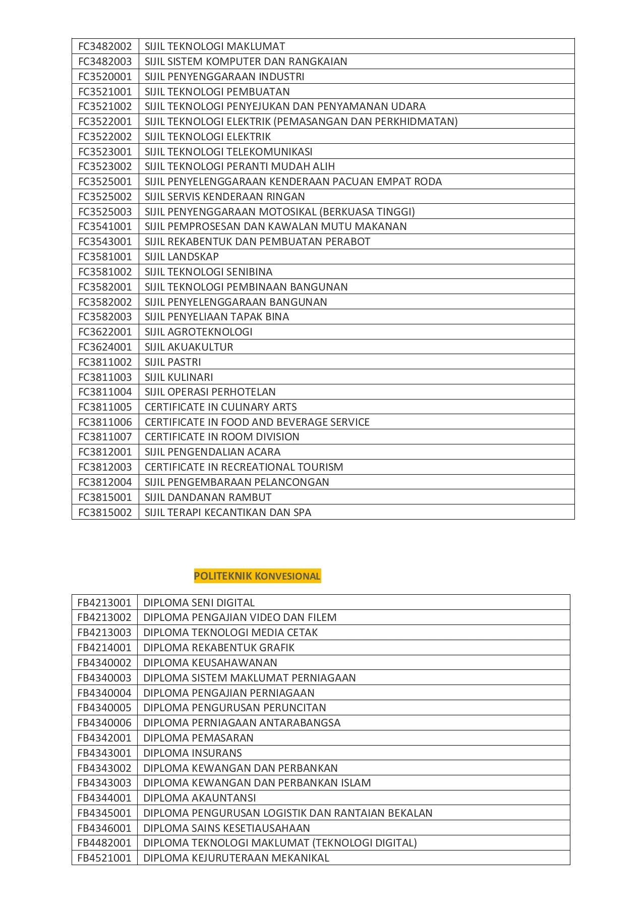 UPU: SENARAI PROGRAM