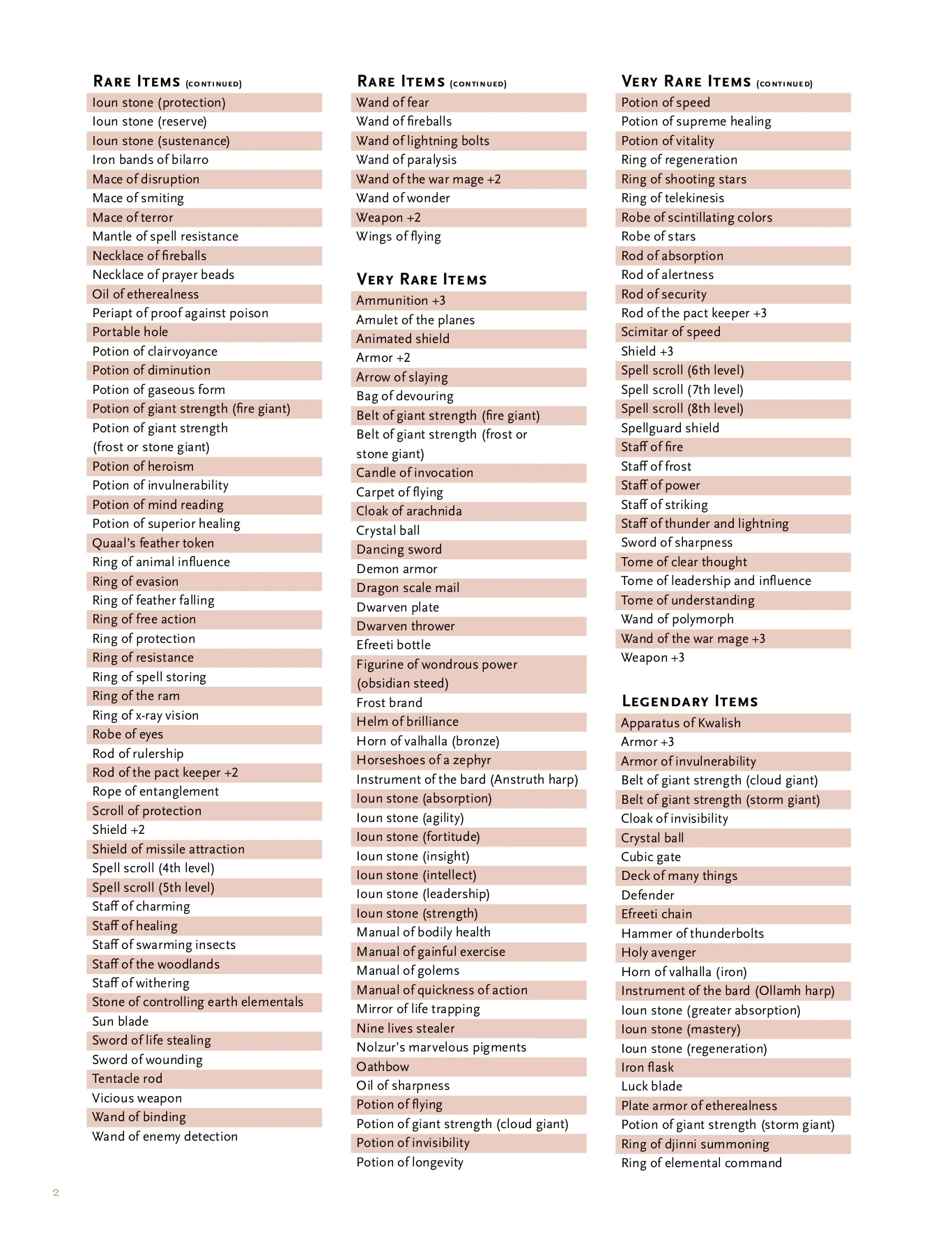 5th Edition - Rarity of Magical Items
