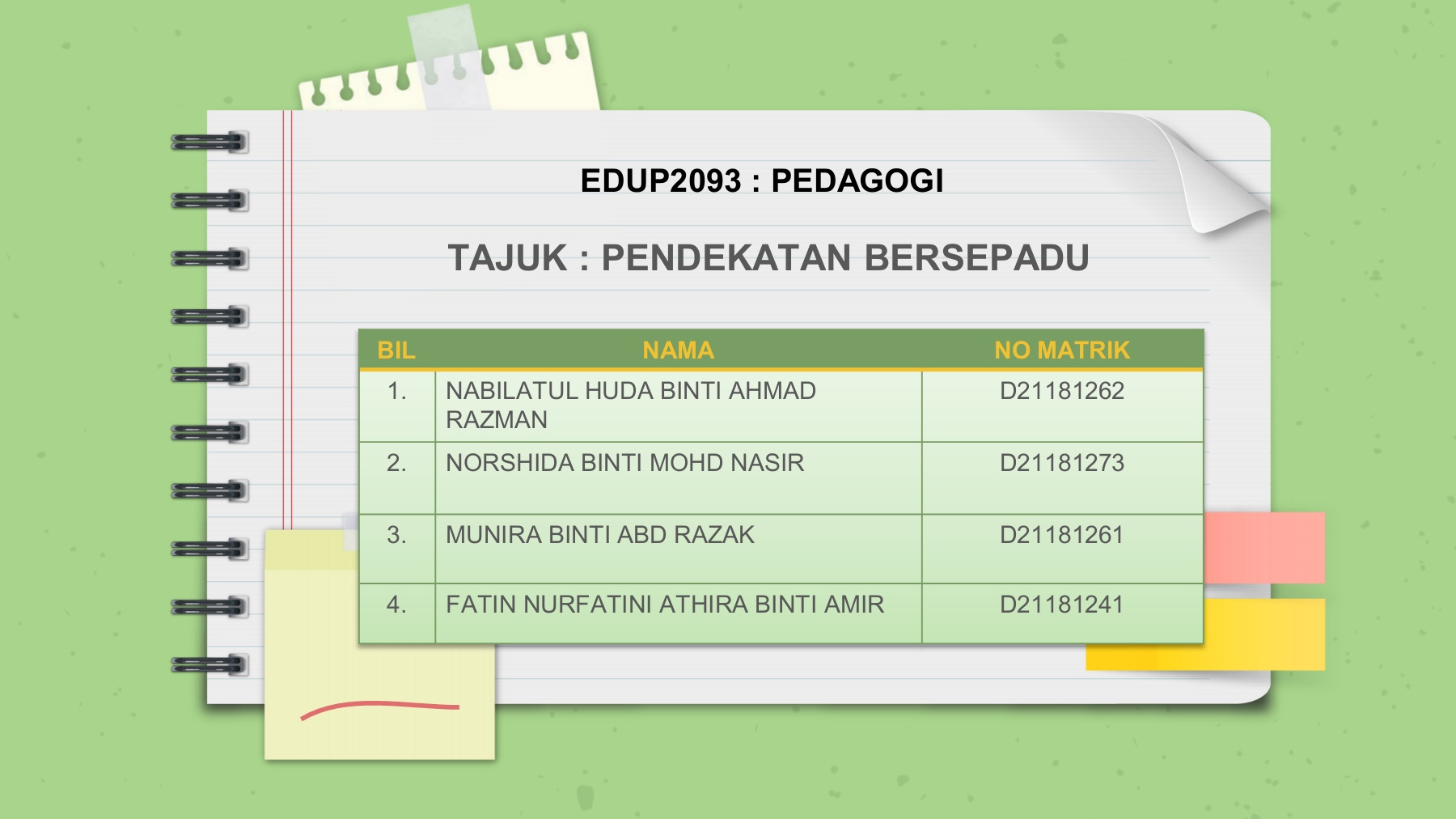 Pedagogi Pendekatan Bersepadu Flip Ebook Pages 1 7 Anyflip Anyflip