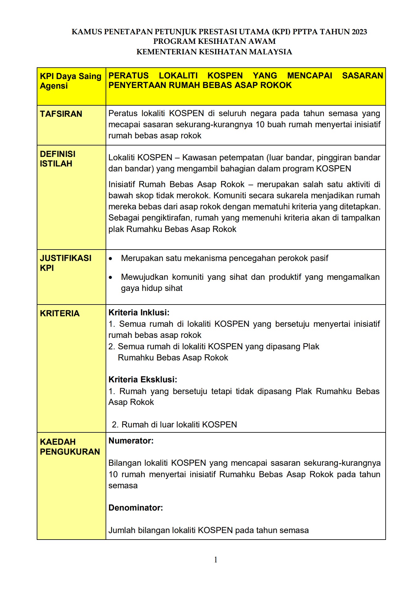 Cabaran Menetapkan dan Memantau KPI dalam Konteks Malaysia