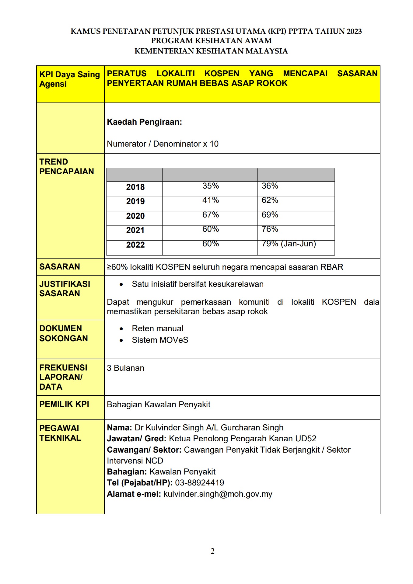 Pengukuran Kejayaan Pemulihan: Contoh KPI dan Perbandingan Sebelum/Selepas