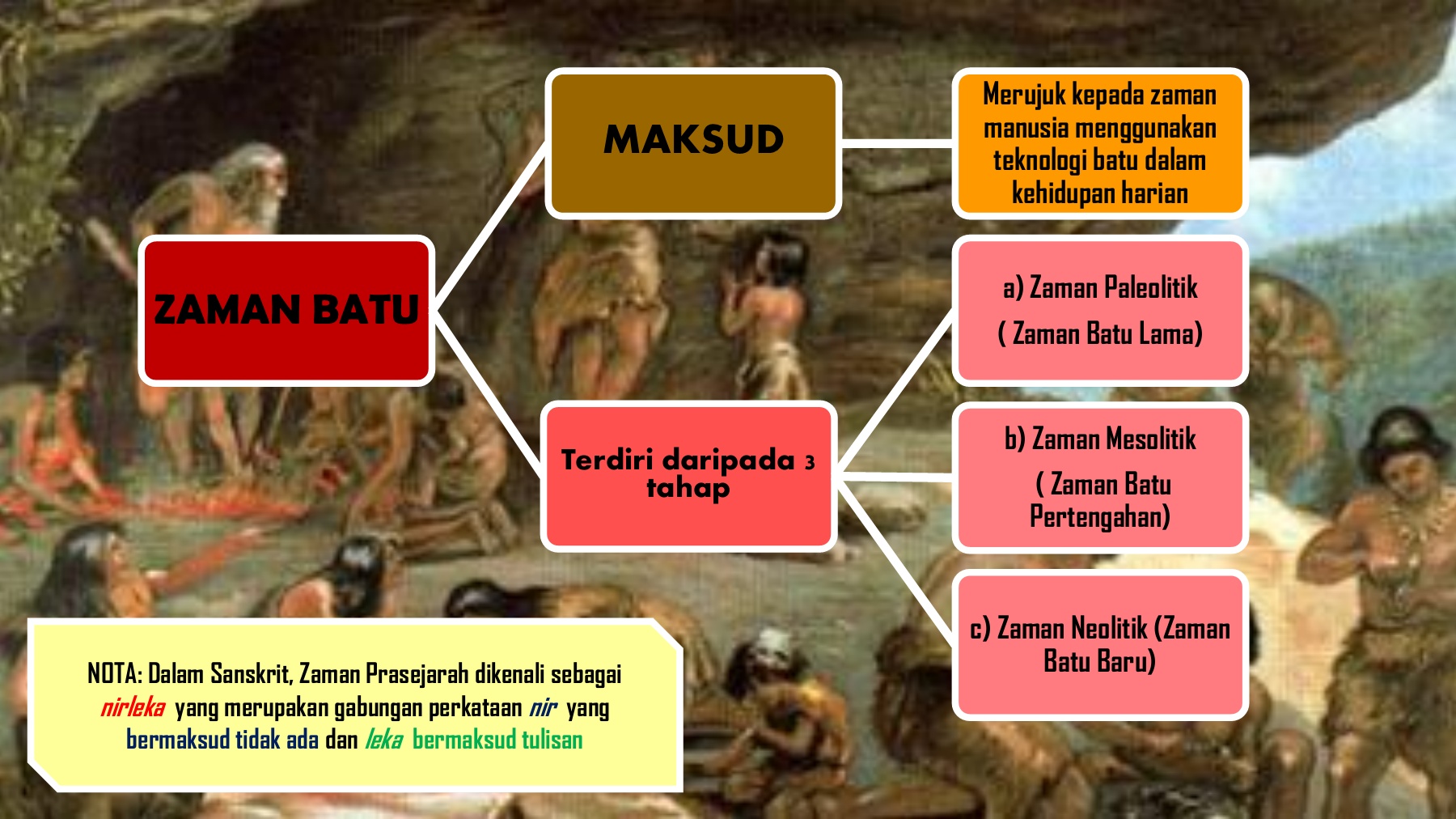 Bab 3 Zaman Prasejarah Flip Ebook Pages 1 12 Anyflip Anyflip