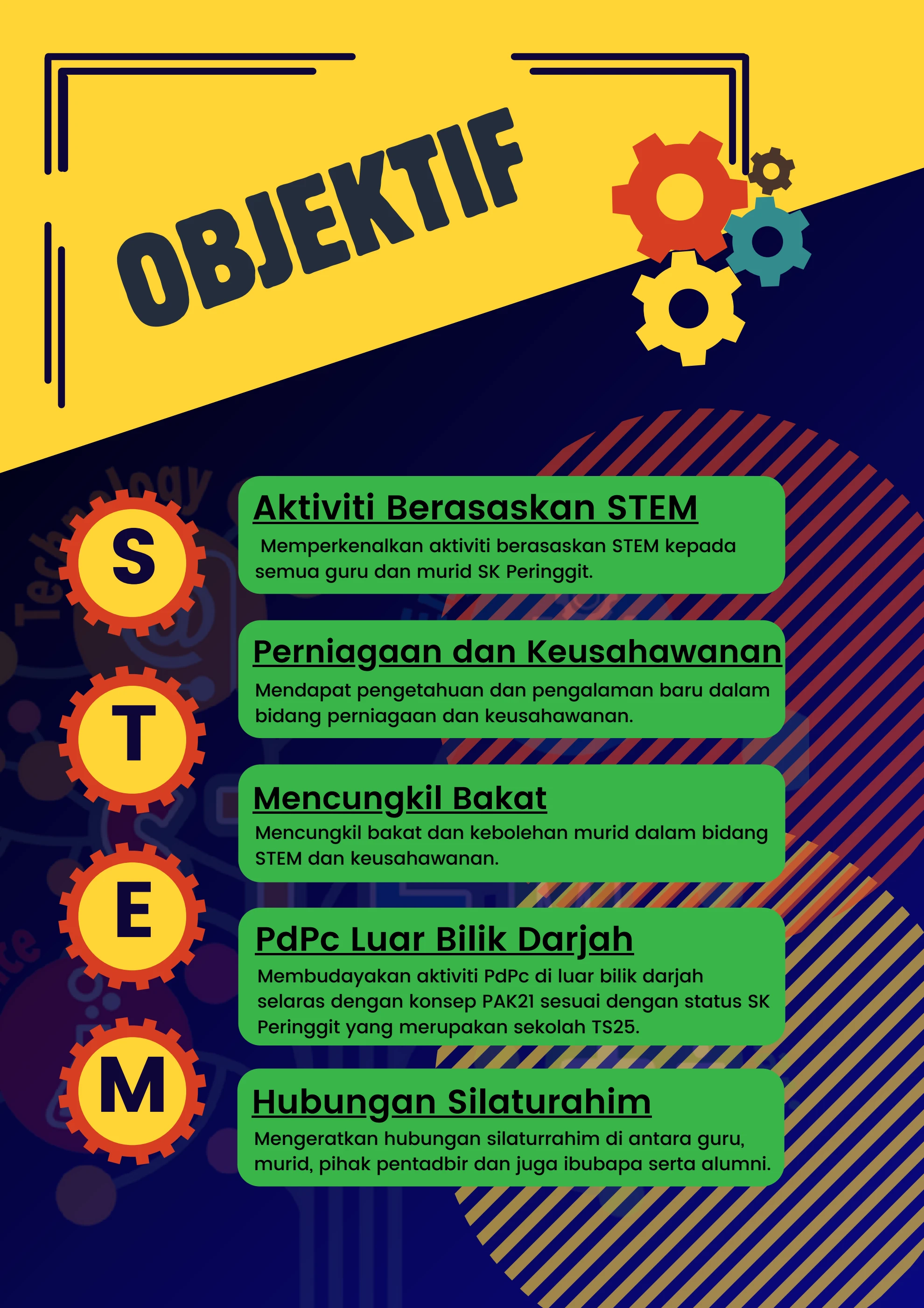 BUKU PROGRAM STEM EVOLUTION