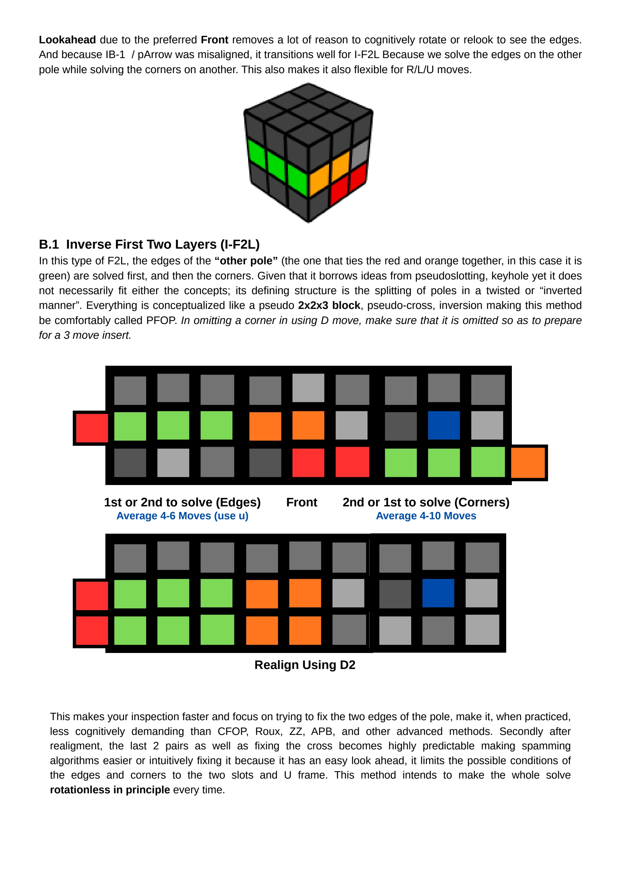 Cube Completion Methods New Rubik’s Cube Solving Method: Lau Method