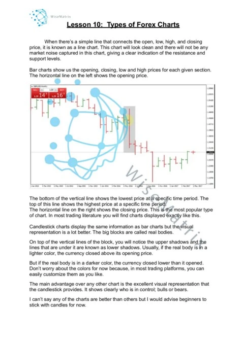 Basic Forex Education_10. Types of Forex Charts