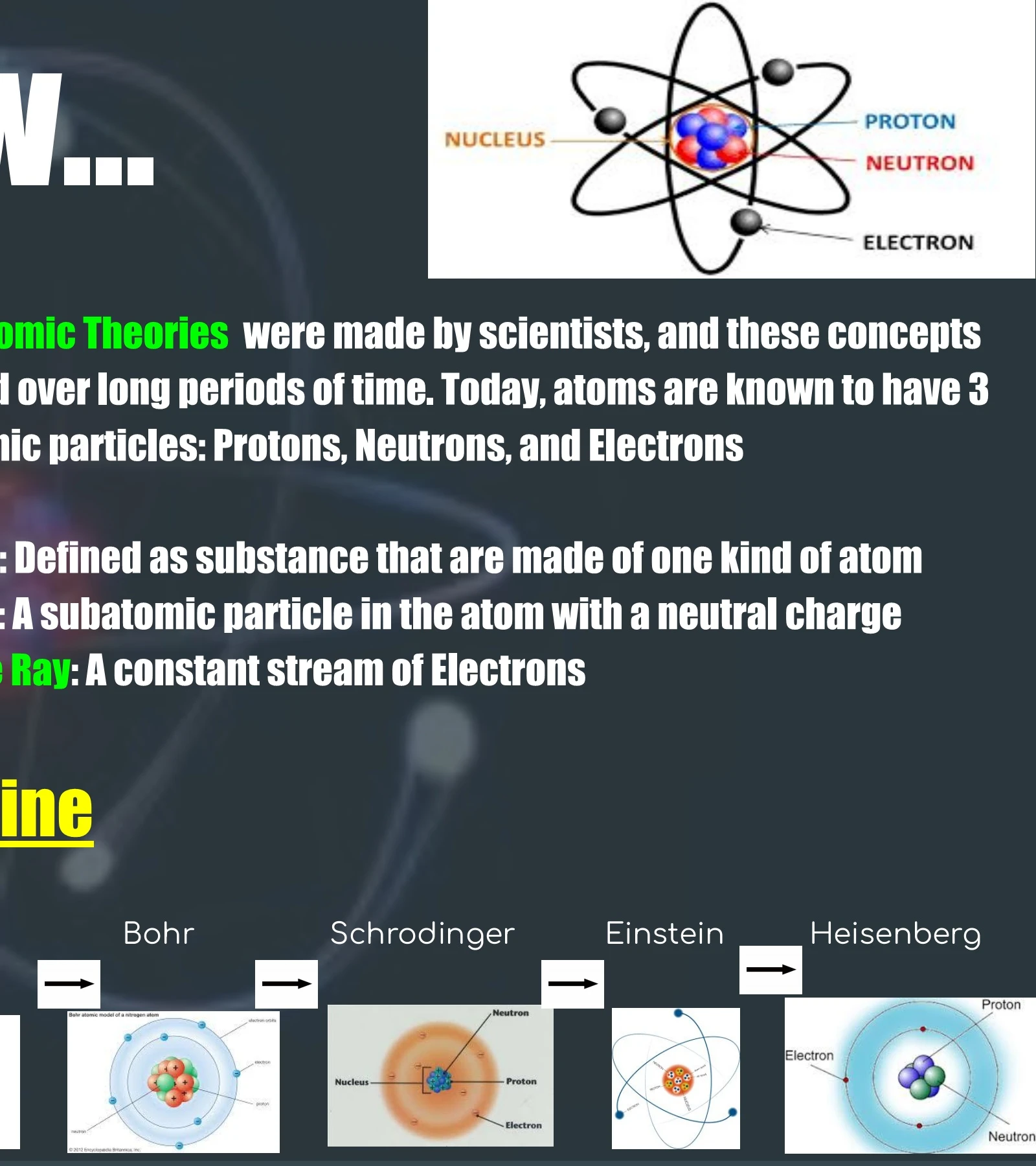 The History of the Atom