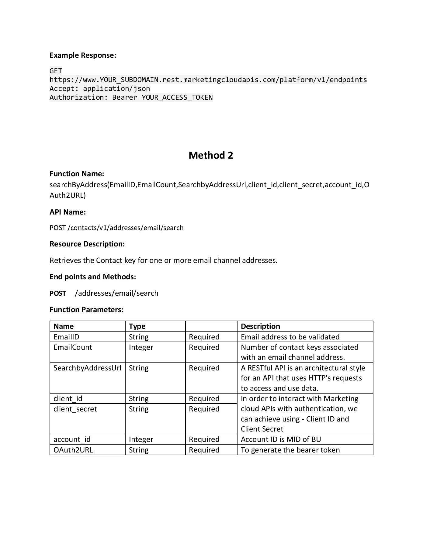 API HandBook