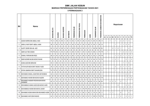 MARKAH PPT 5 P2 2021
