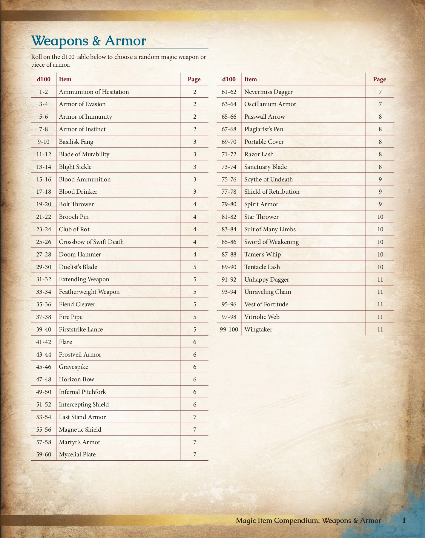 Magic Item Compendium Weapons and Armor