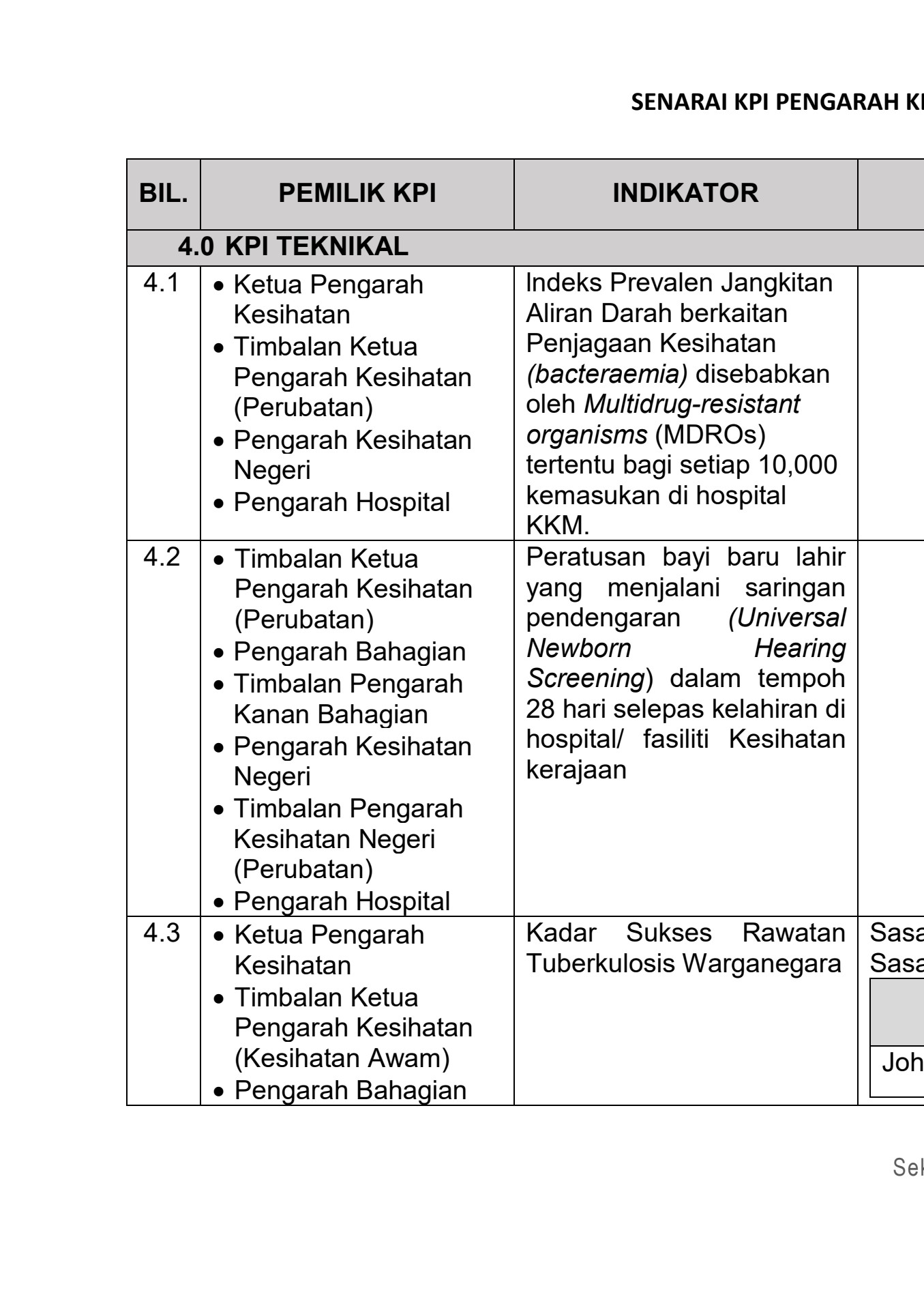 Pengukuran Kejayaan Pemulihan: Contoh KPI dan Perbandingan Sebelum/Selepas