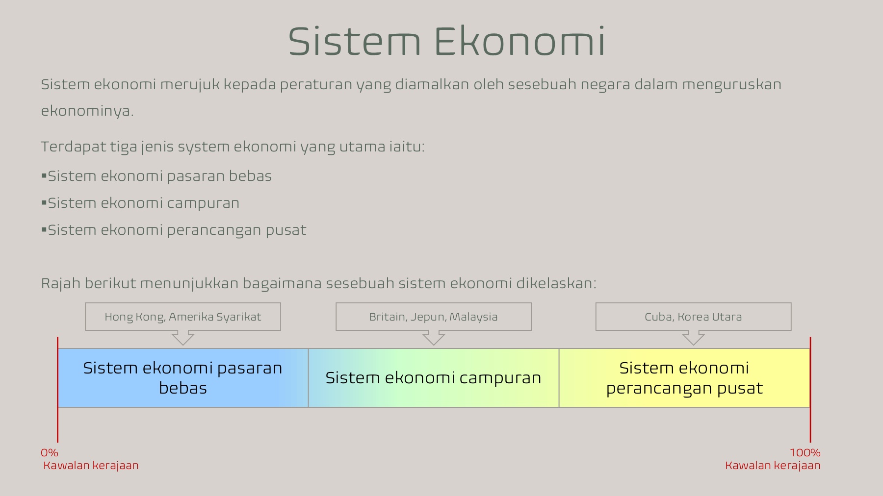 Sistem Ekonomi Penyelesaian Masalah Asas Ekonomi Flip Ebook Pages 1 16 Anyflip Anyflip
