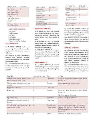 Vampire The Masquerade V5 - Screen - alvarodosantos300 Flip PDF | AnyFlip